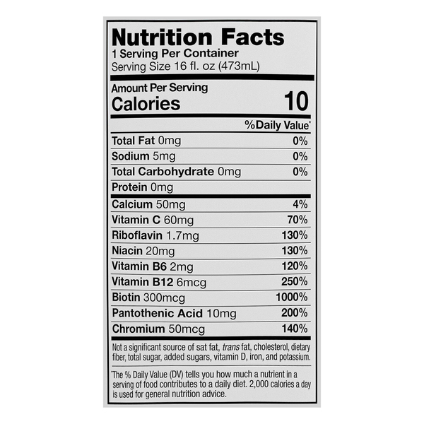 Nutritional Panel