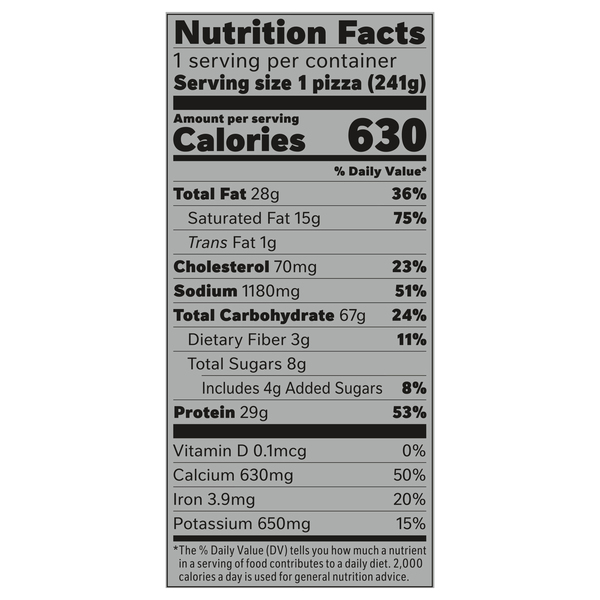 Nutritional Panel