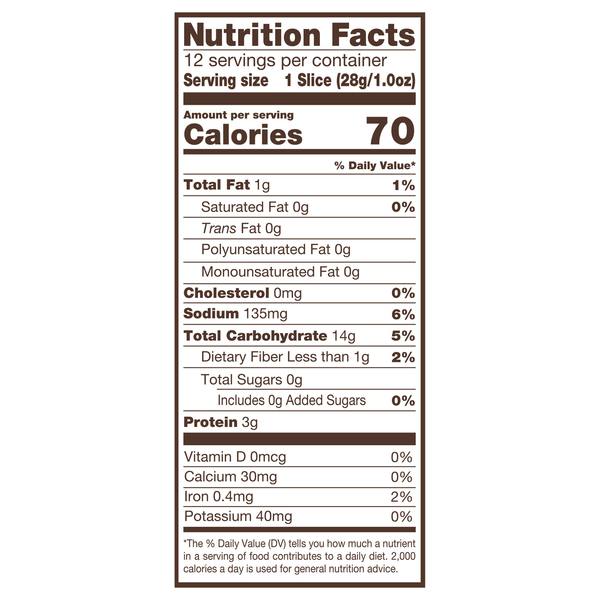 Nutritional Panel