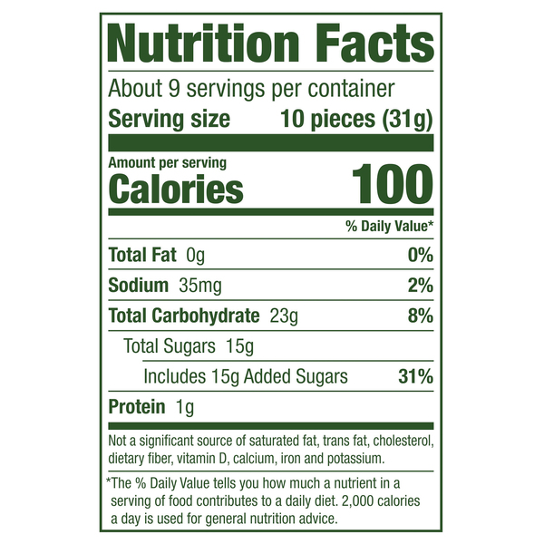 Nutritional Panel