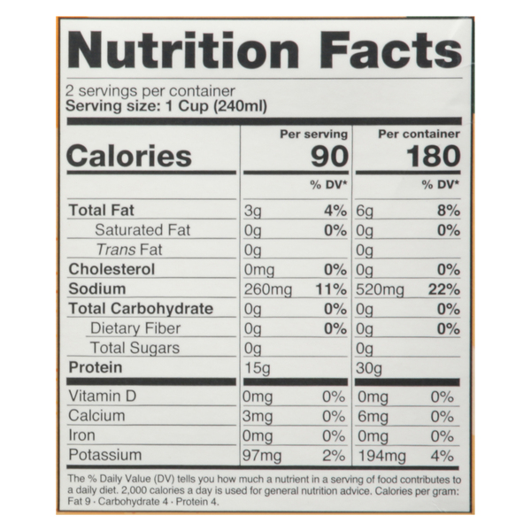 Nutritional Panel