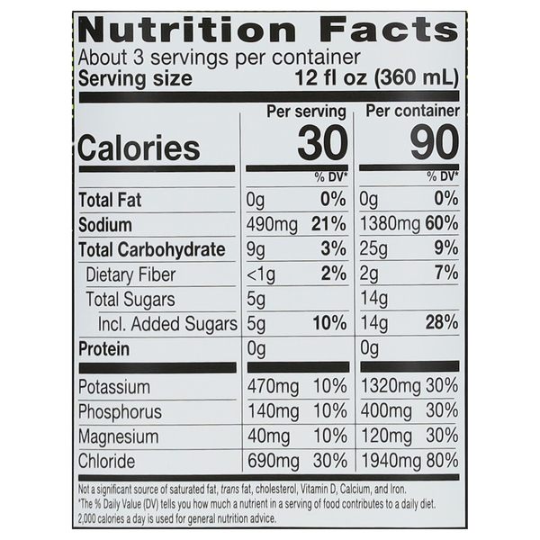 Nutritional Panel