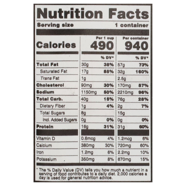 Nutritional Panel