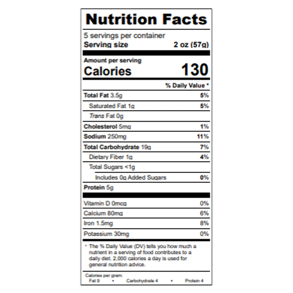 Nutritional Panel