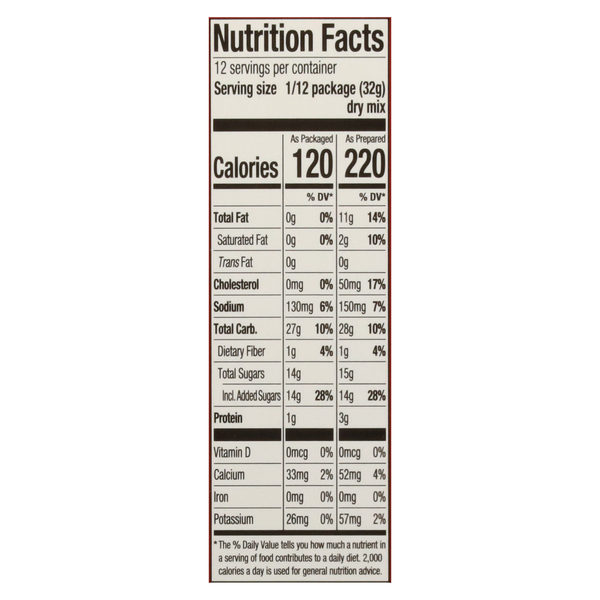 Nutritional Panel