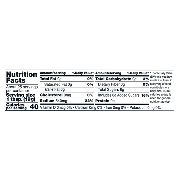 Nutritional Panel