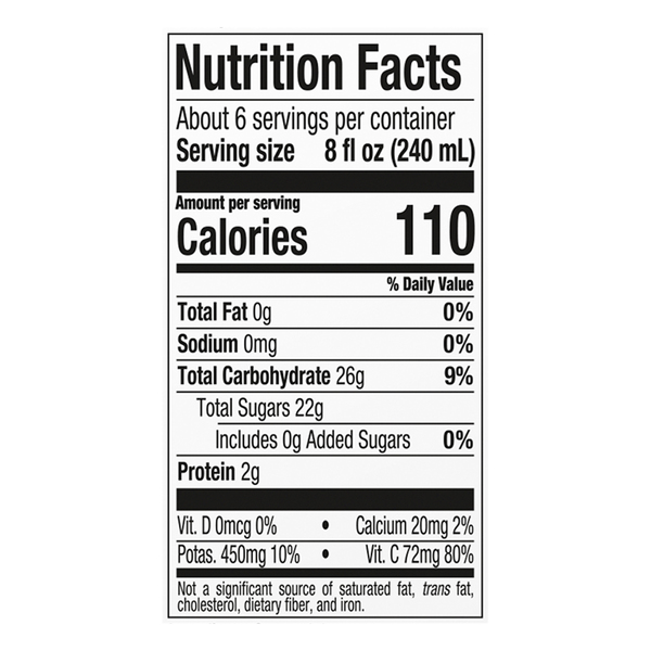Nutritional Panel
