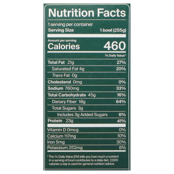 Nutritional Panel