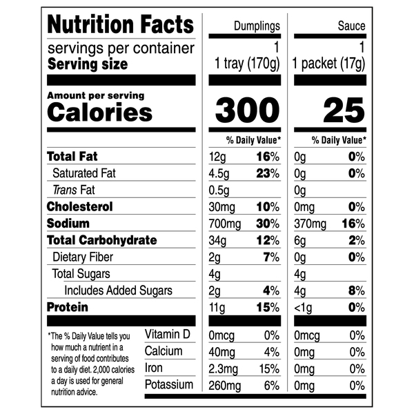 Nutritional Panel