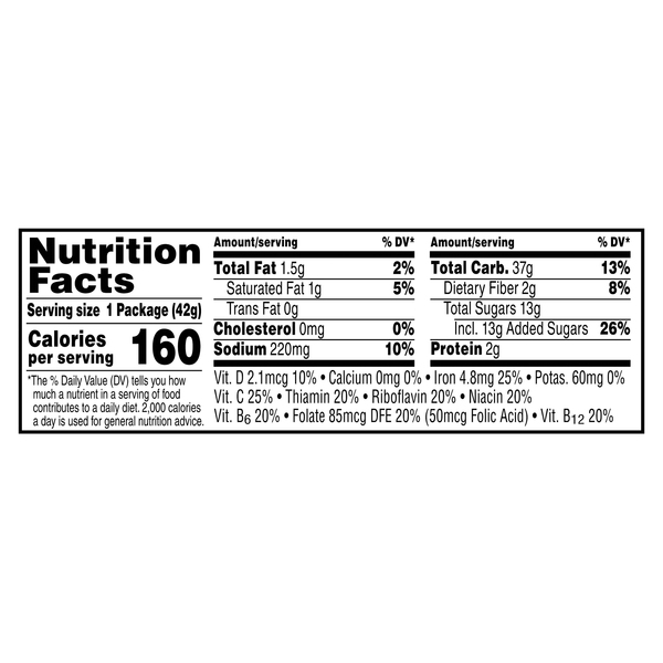 Nutritional Panel
