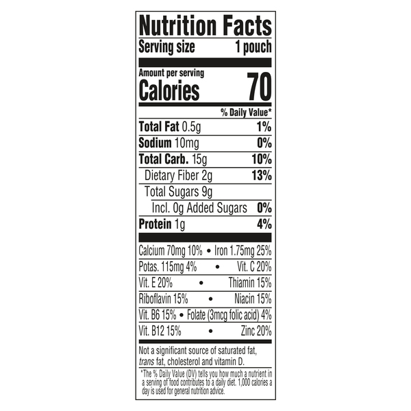 Nutritional Panel