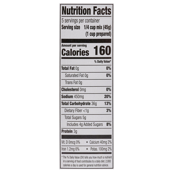 Nutritional Panel