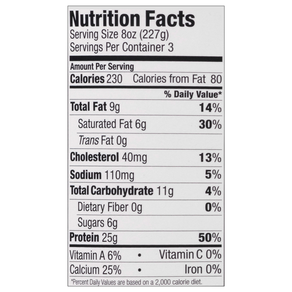 Nutritional Panel