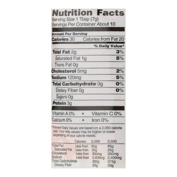 Nutritional Panel