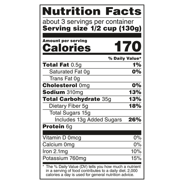 Nutritional Panel