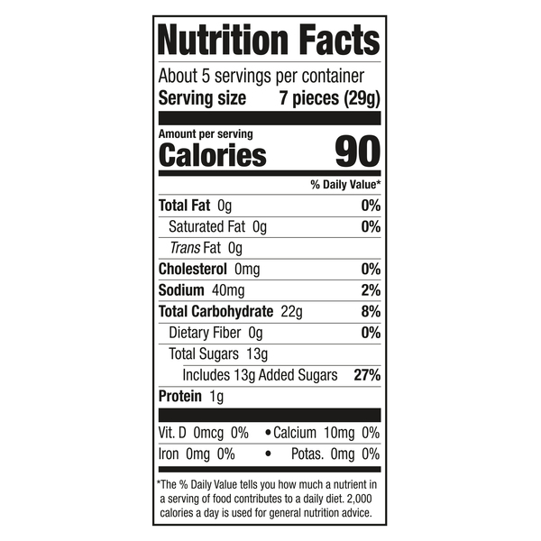Nutritional Panel