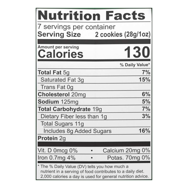 Nutritional Panel