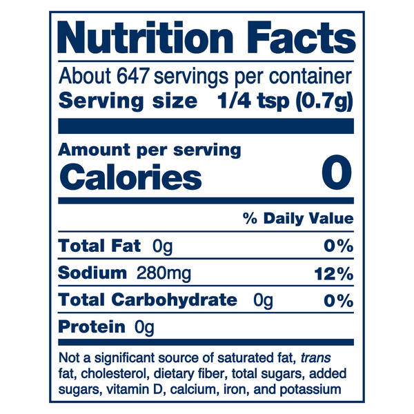 Nutritional Panel