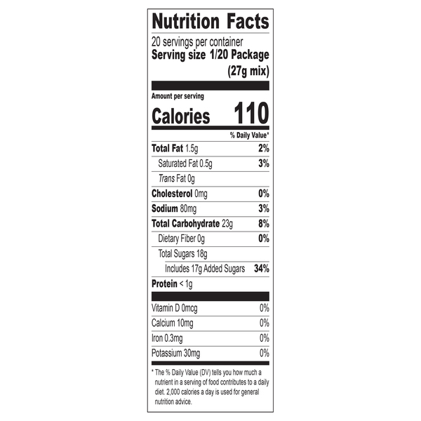 Nutritional Panel