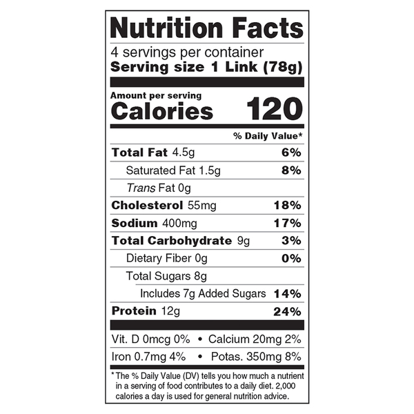 Nutritional Panel