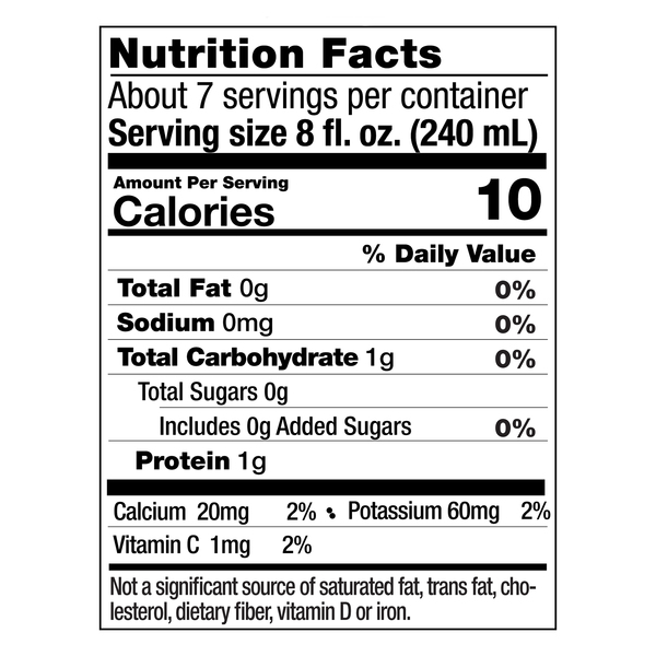 Nutritional Panel