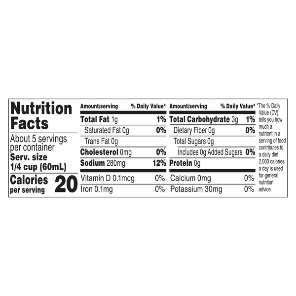 Nutritional Panel