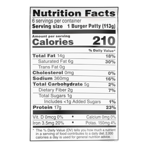 Nutritional Panel