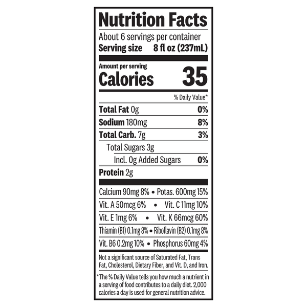 Nutritional Panel