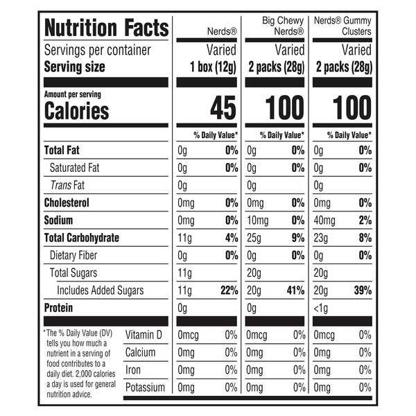 Nutritional Panel