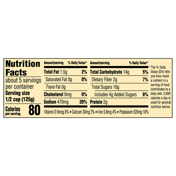 Nutritional Panel