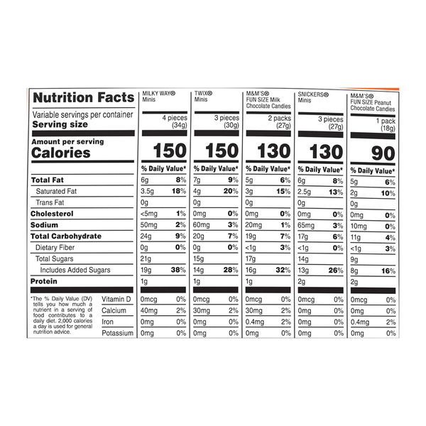 Nutritional Panel