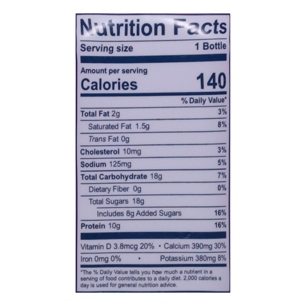 Nutritional Panel