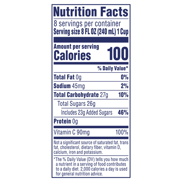 Nutritional Panel