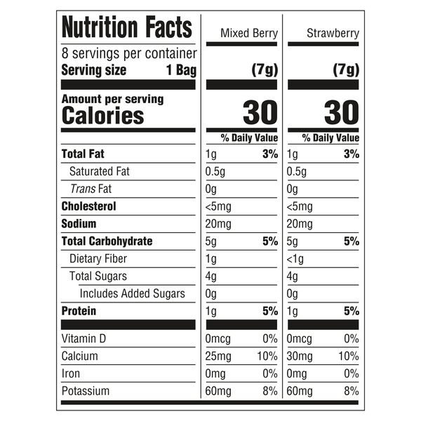 Nutritional Panel