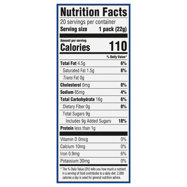 Nutritional Panel
