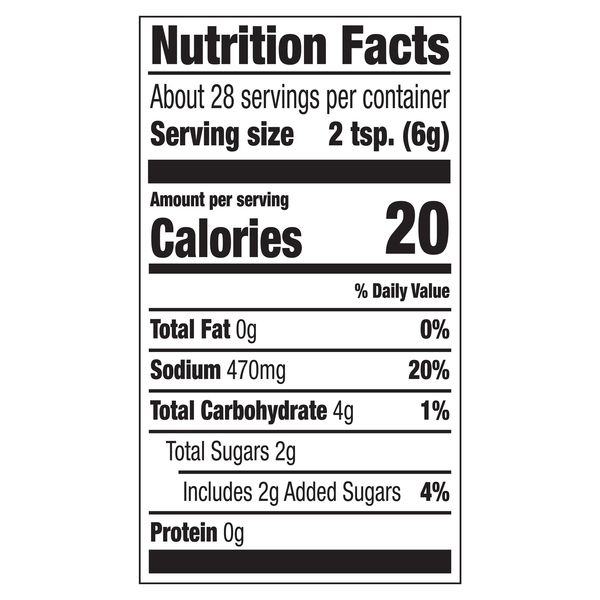 Nutritional Panel