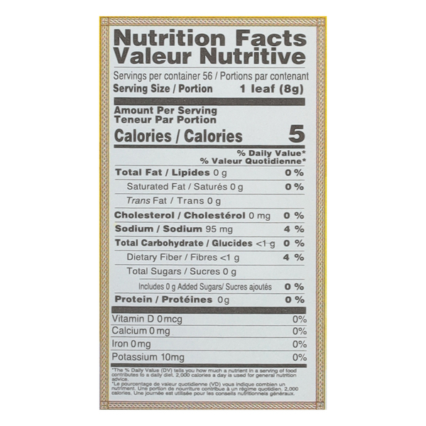Nutritional Panel