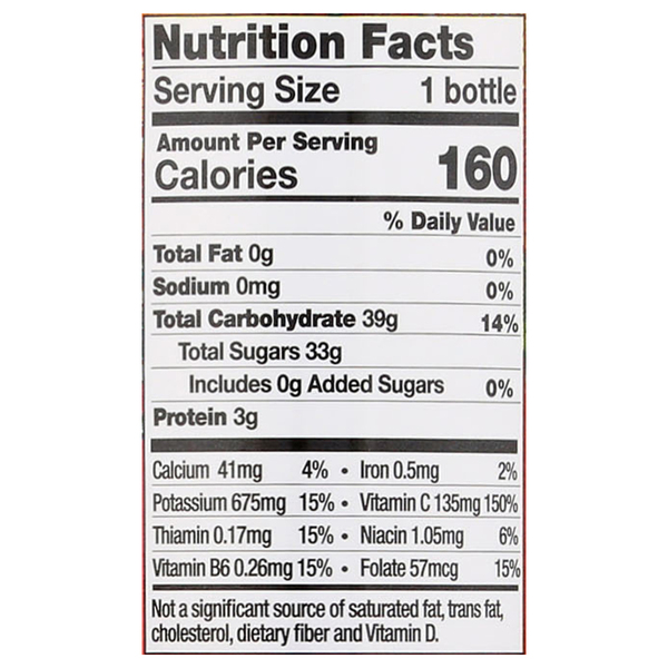 Nutritional Panel