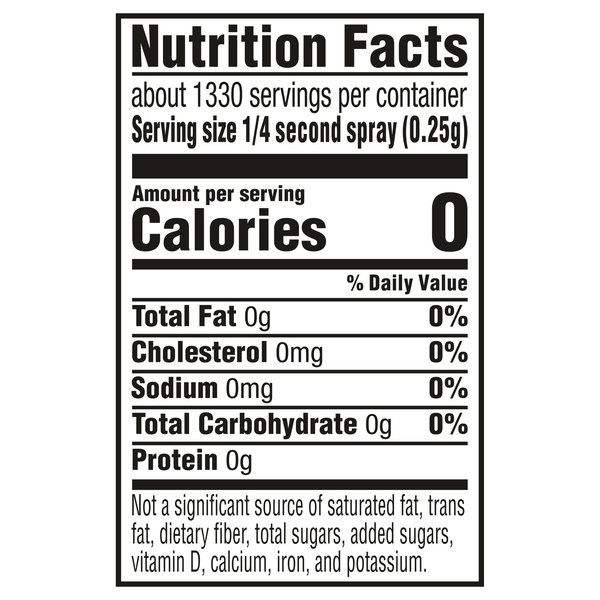 Nutritional Panel