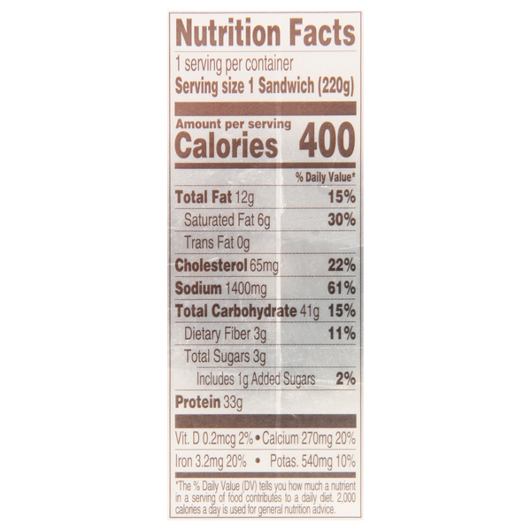 Nutritional Panel