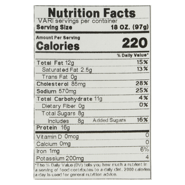 Nutritional Panel