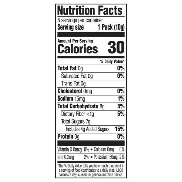 Nutritional Panel
