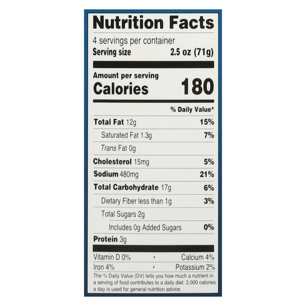 Nutritional Panel