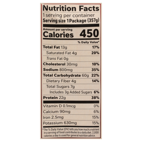 Nutritional Panel