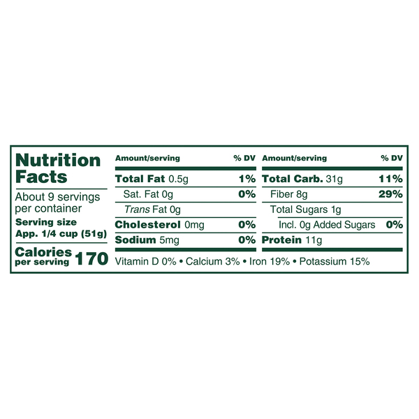 Nutritional Panel