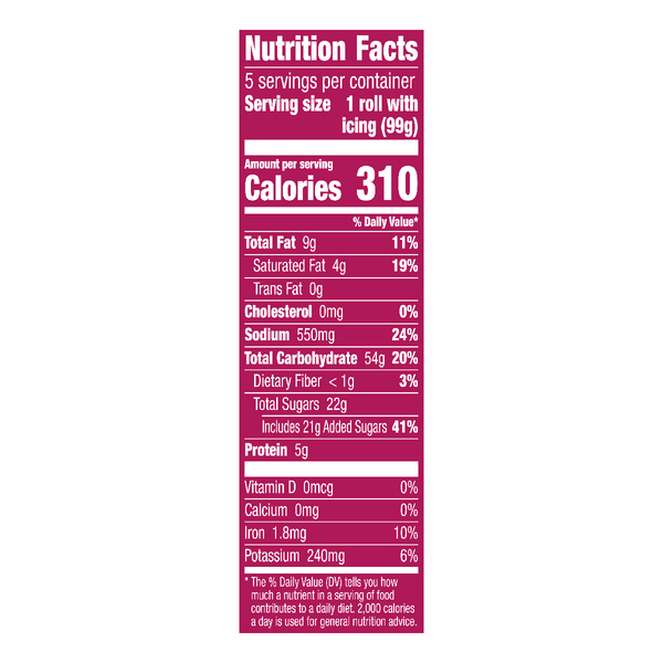 Nutritional Panel