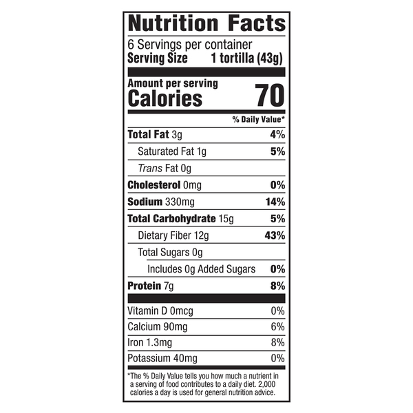Nutritional Panel