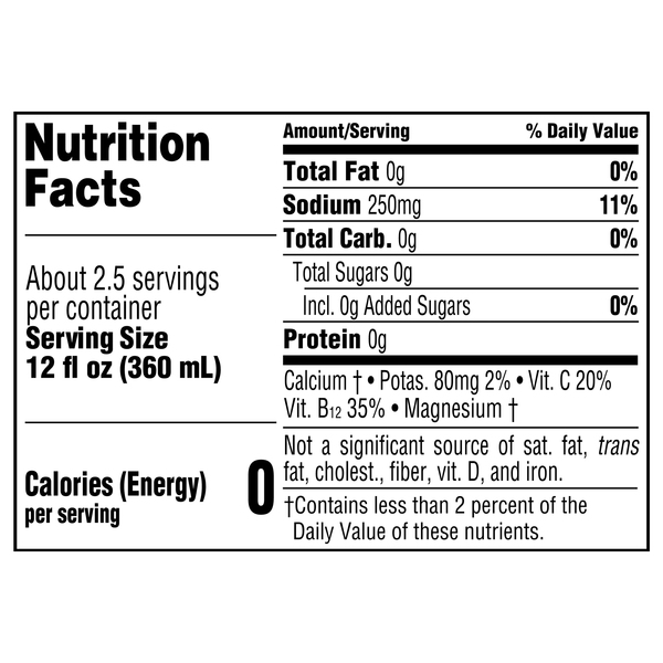 Nutritional Panel