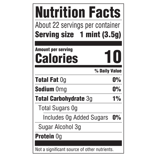 Nutritional Panel