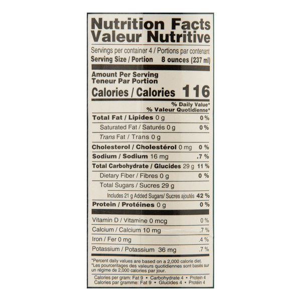Nutritional Panel